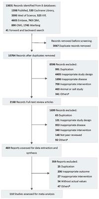 The use of acupuncture for addressing neurological and neuropsychiatric symptoms in patients with long COVID: a systematic review and meta-analysis